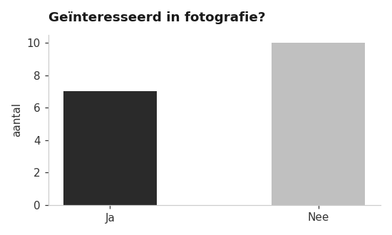 interesse_fotografie