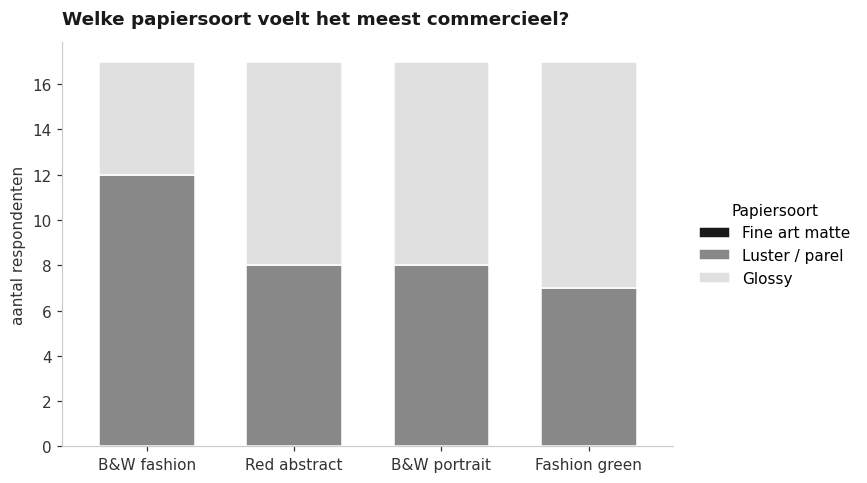 papier_commercieel