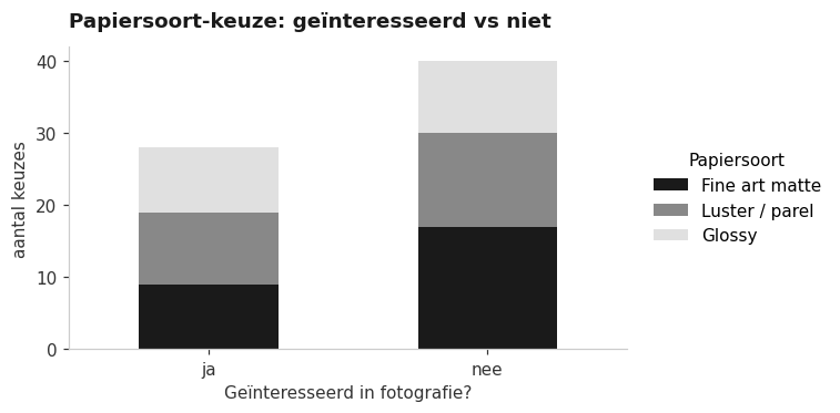papier_per_interesse