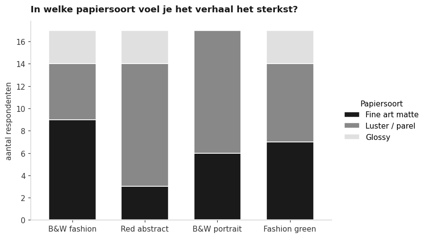 papier_verhaal