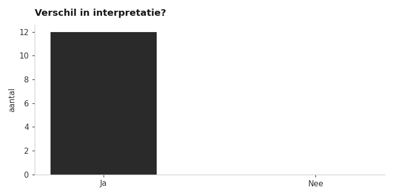 pro_interpretatie