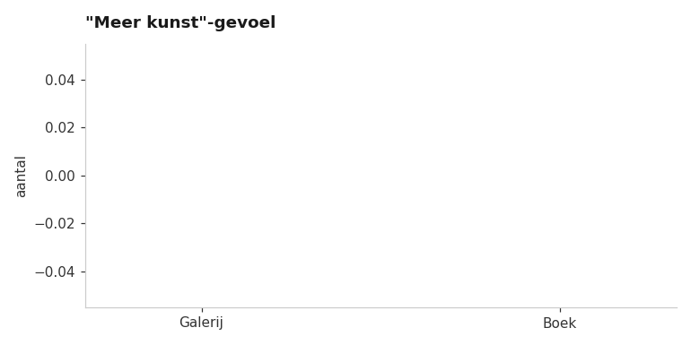 pro_meer_kunst