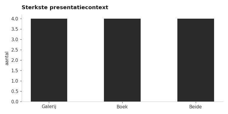 pro_sterkste_context