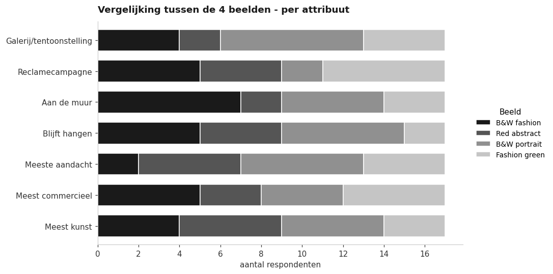 vergelijking_overview